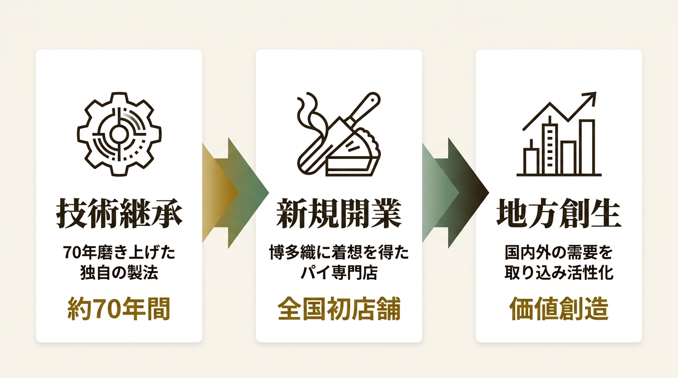 株式会社 大丸松坂屋百貨店 ニュース要点の図解