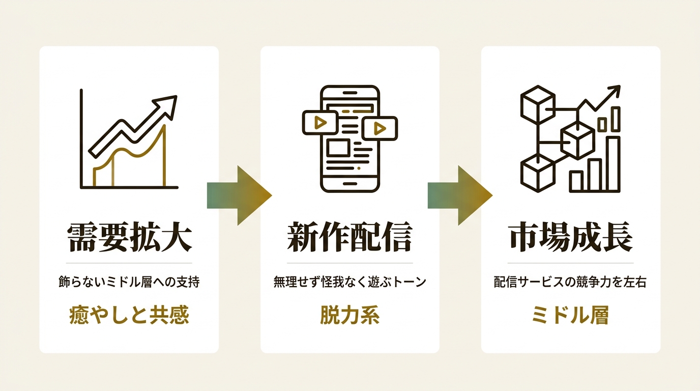 吉本興業株式会社 ニュース要点の図解