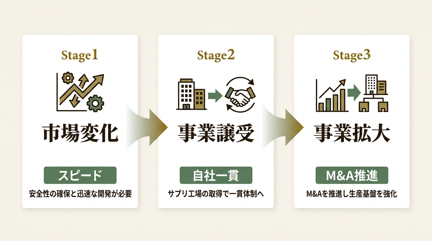 株式会社Leep ニュース要点の図解