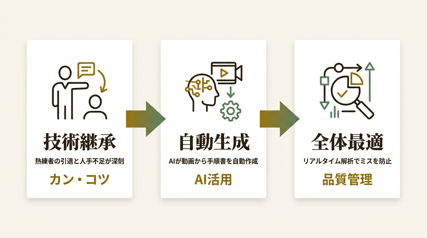 株式会社スタディスト ニュース要点の図解