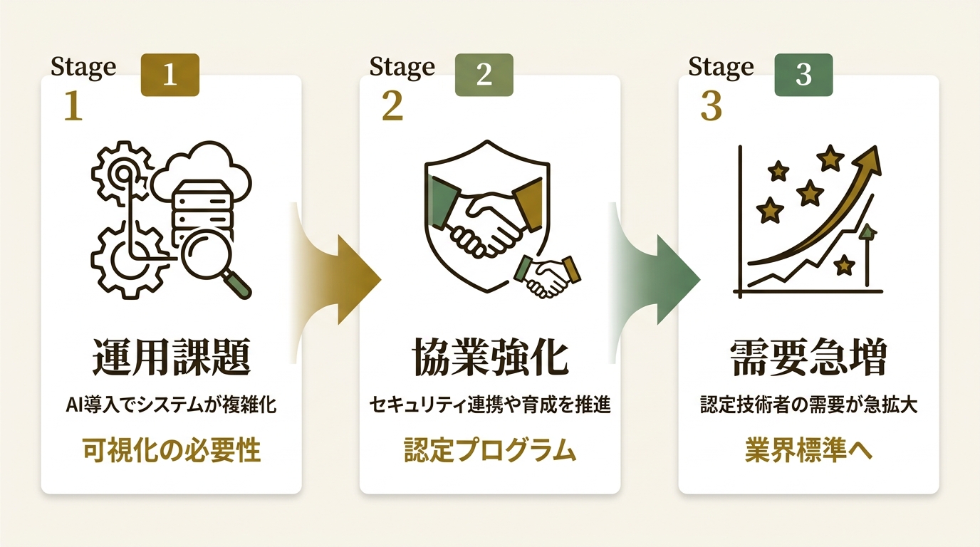 Datadog Japan合同会社 ニュース要点の図解
