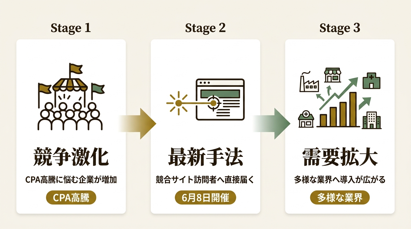 株式会社アイズ ニュース要点の図解