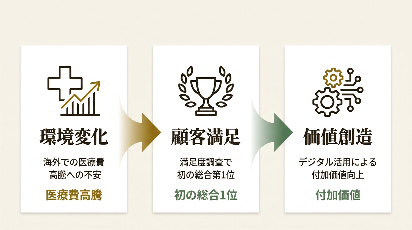 AIG損害保険株式会社 ニュース要点の図解