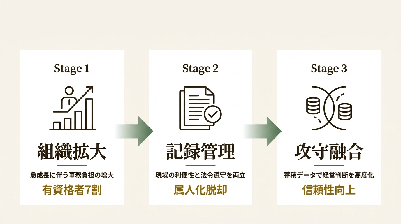 株式会社Wizleap ニュース要点の図解