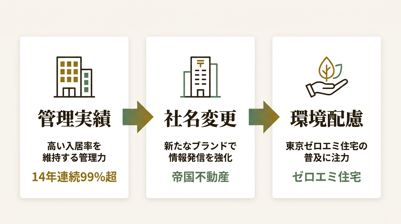 帝国不動産株式会社 ニュース要点の図解