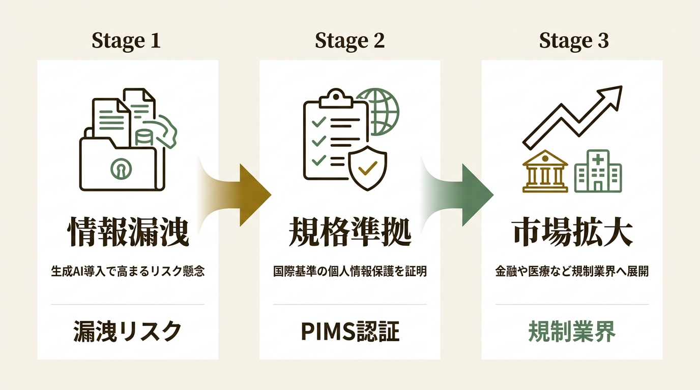 株式会社Jitera ニュース要点の図解