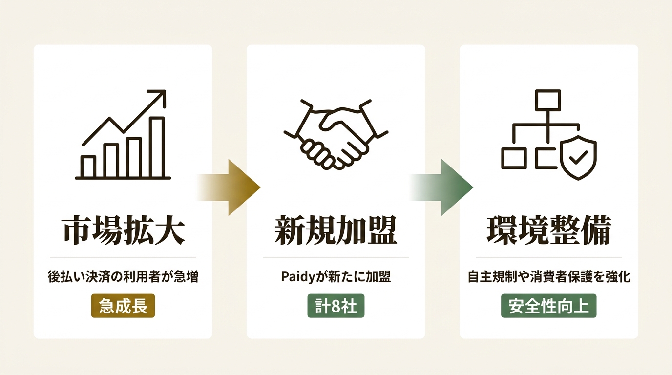 日本後払い決済サービス協会 ニュース要点の図解