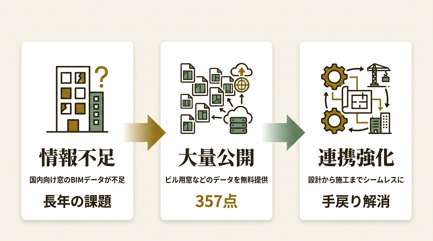 野原グループ株式会社 ニュース要点の図解