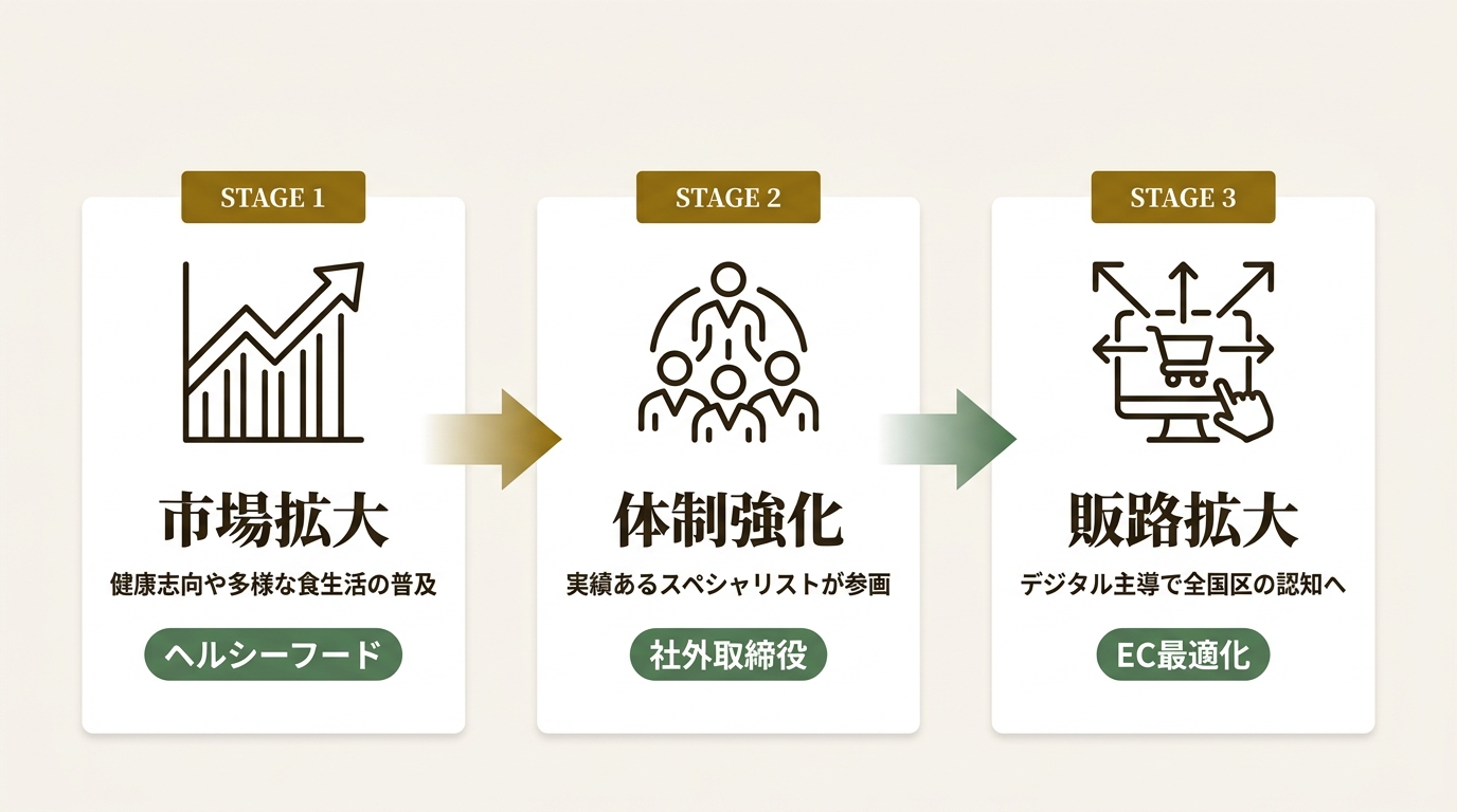 株式会社イノウエ企画 ニュース要点の図解