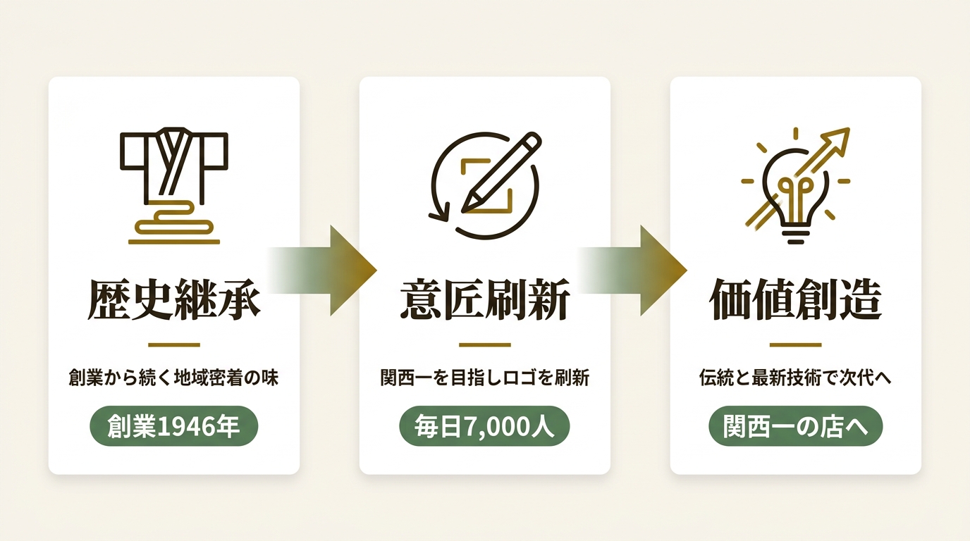 株式会社ダイヤ ニュース要点の図解