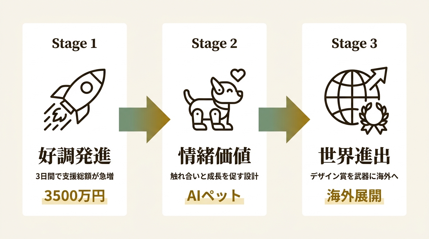 株式会社Fuzozo ニュース要点の図解