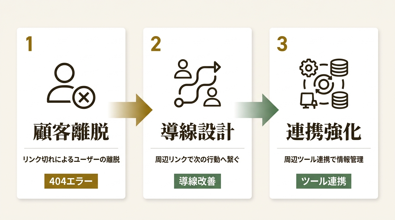 ニュース要点の図解