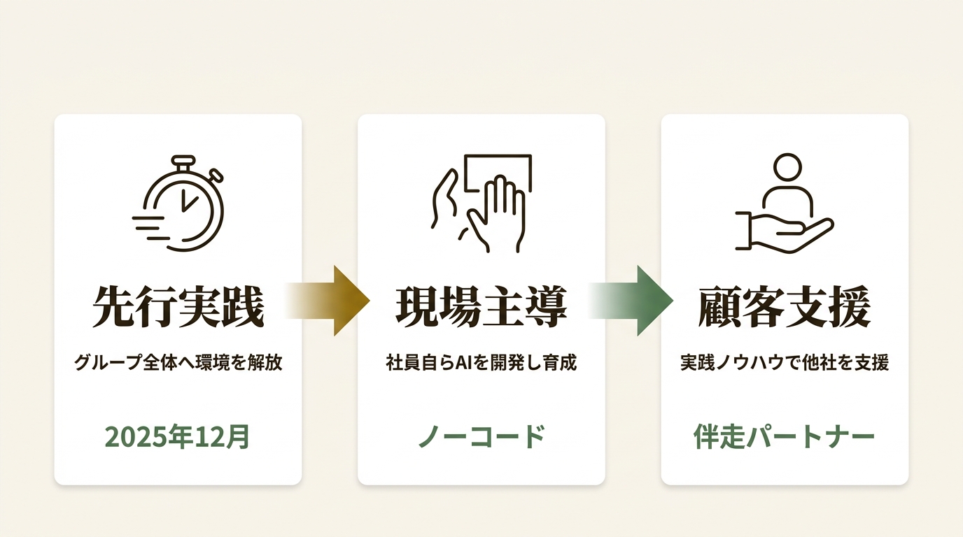 BIPROGY株式会社 ニュース要点の図解