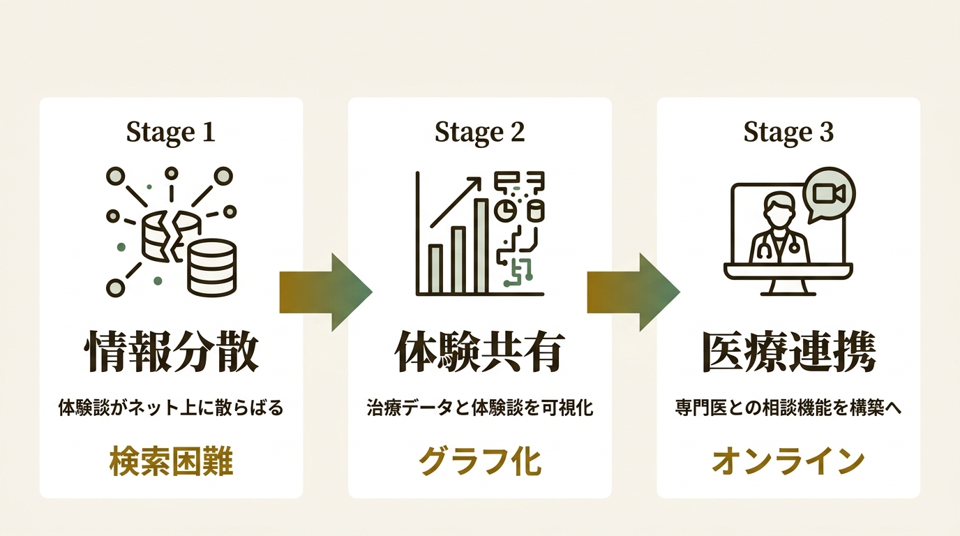 株式会社 ultim8 ニュース要点の図解