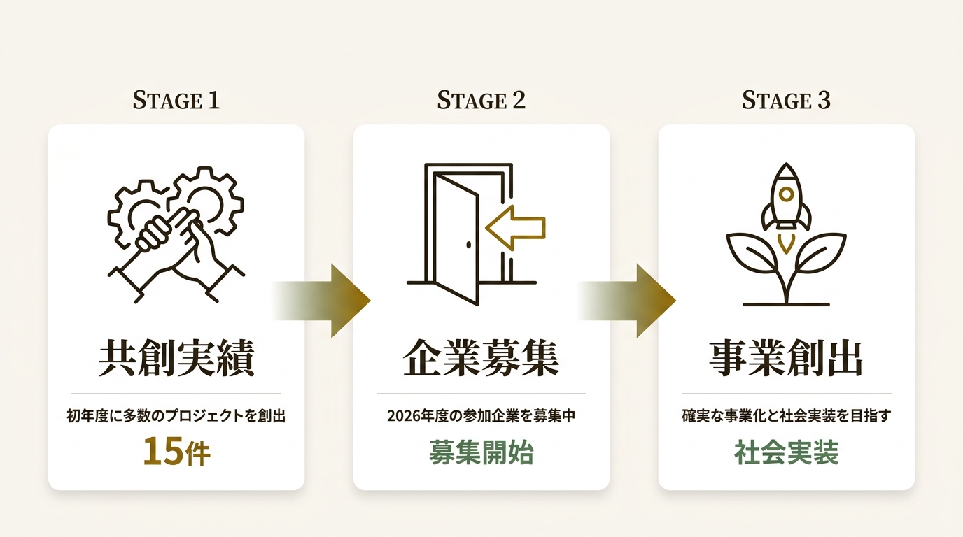株式会社eiicon ニュース要点の図解