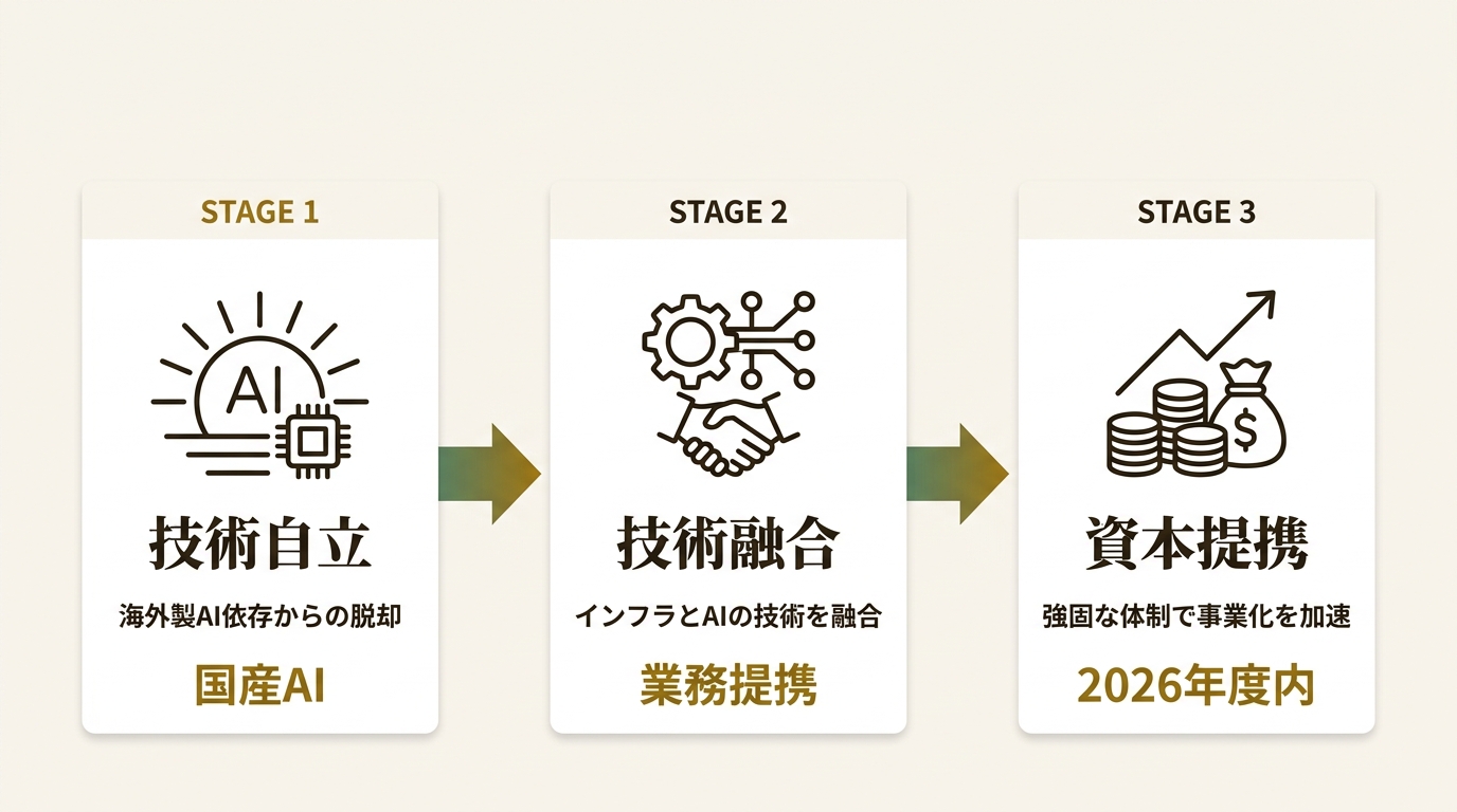 三菱重工業株式会社 ニュース要点の図解