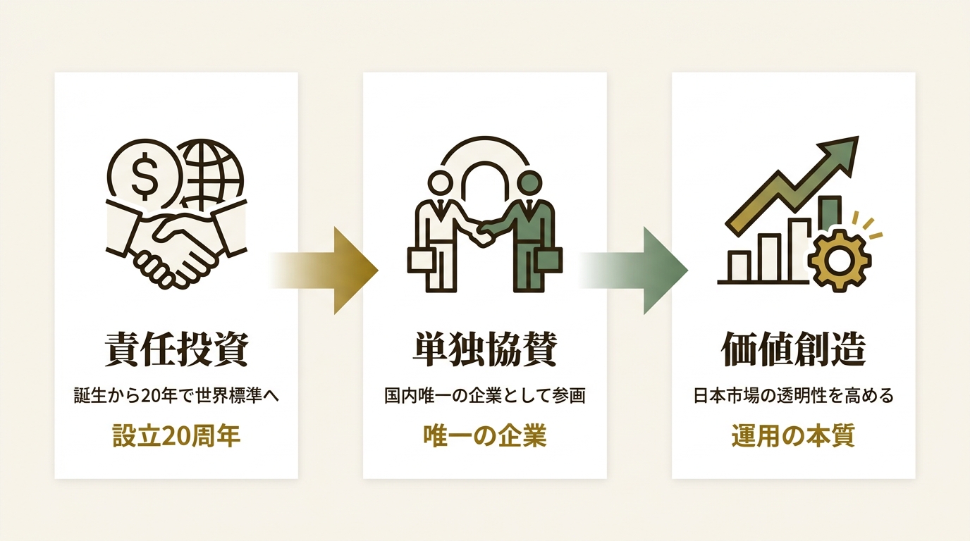 三井住友トラスト・アセットマネジメント株式会社 ニュース要点の図解