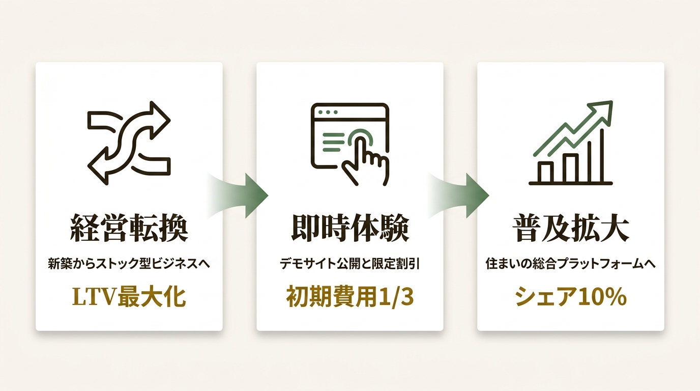 株式会社CoLife ニュース要点の図解