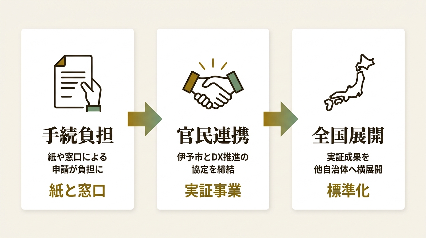 ソシオークホールディングス株式会社 ニュース要点の図解