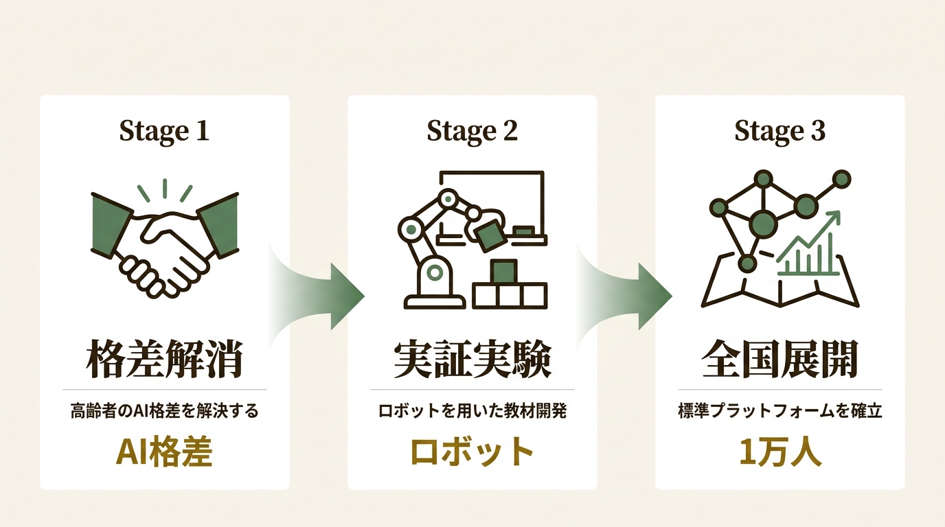 株式会社リビングロボット ニュース要点の図解