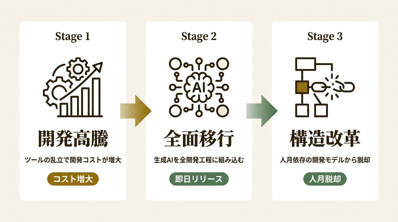 株式会社ワンエイティ ニュース要点の図解