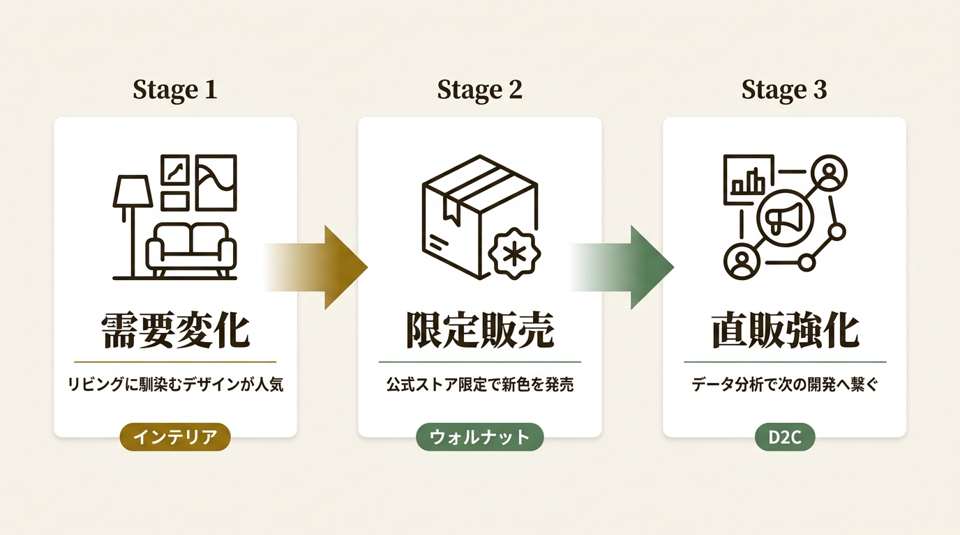 ティアック株式会社 ニュース要点の図解