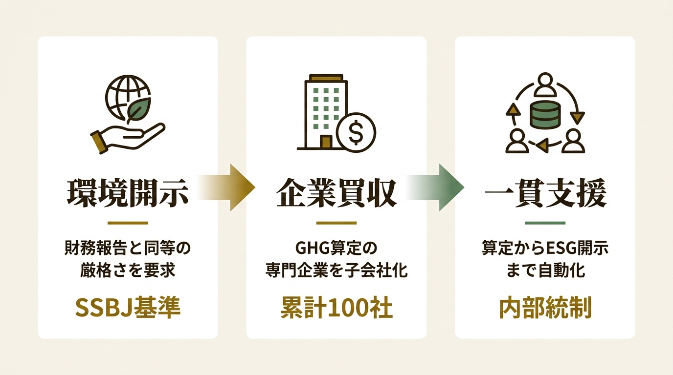 シェルパ・アンド・カンパニー株式会社 ニュース要点の図解