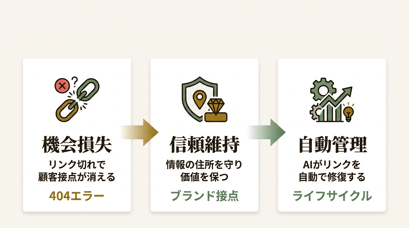 ニュース要点の図解