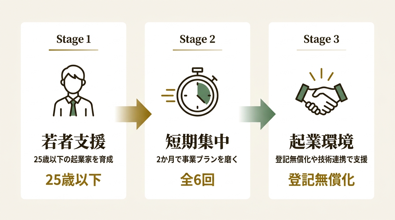 株式会社キャンパスクリエイト ニュース要点の図解