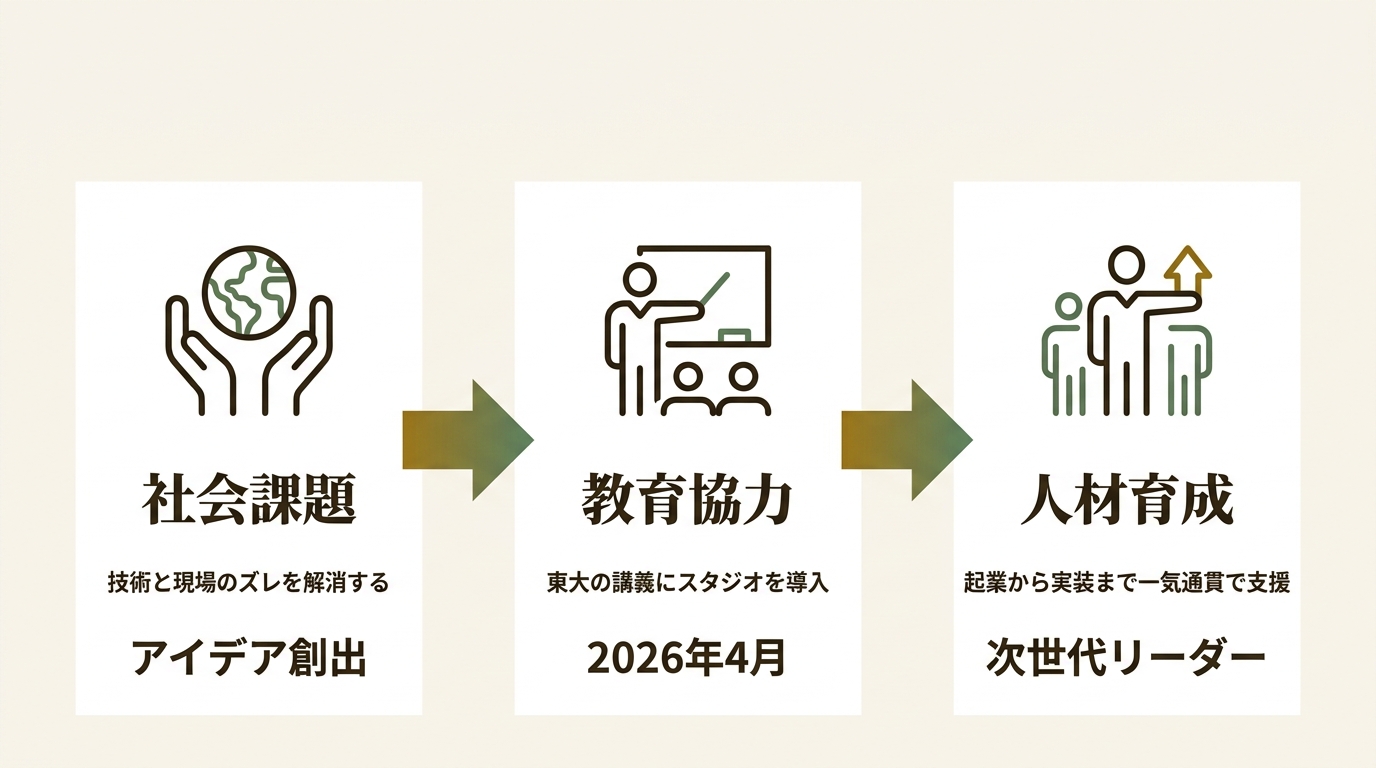 株式会社ソーシャル・エックス ニュース要点の図解
