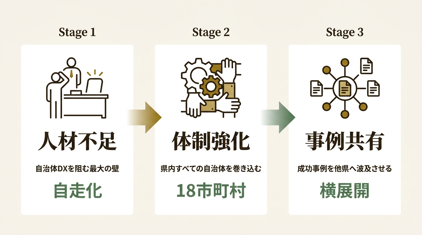 AKKODiSコンサルティング株式会社 ニュース要点の図解