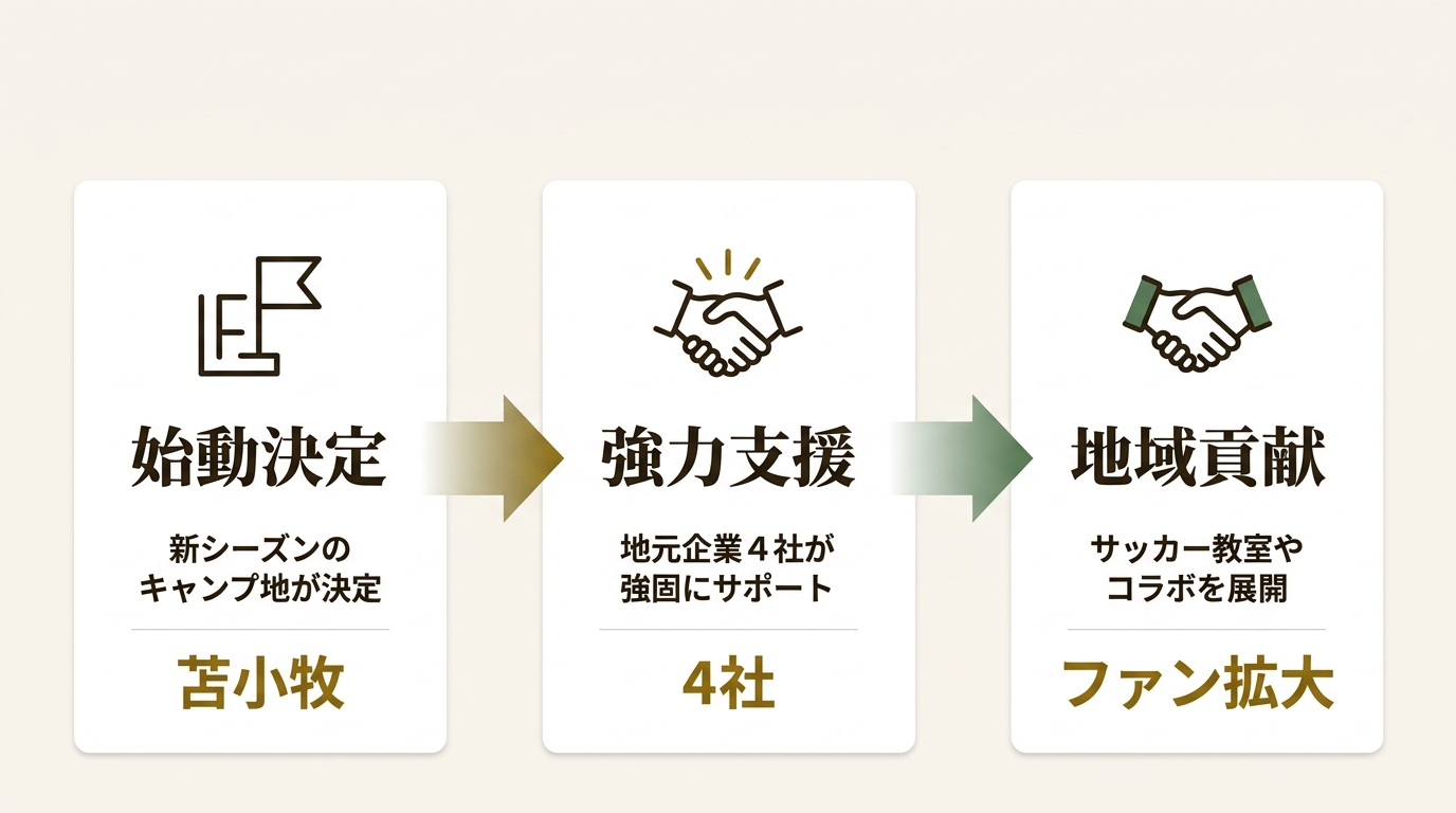 株式会社名古屋グランパスエイト ニュース要点の図解