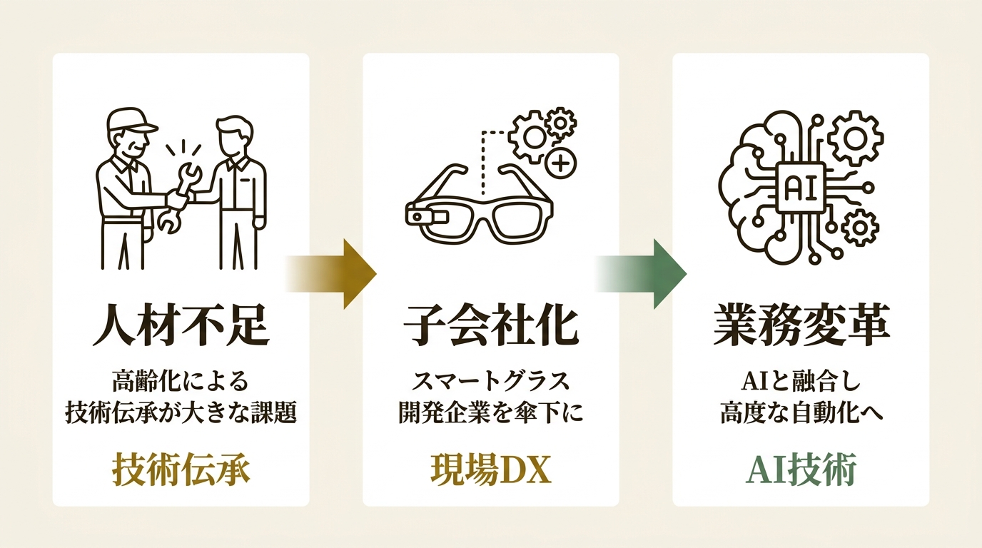 ビジネスエンジニアリング株式会社 ニュース要点の図解