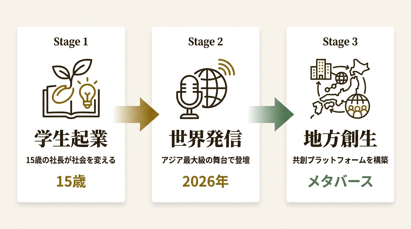 株式会社Meta Heroes ニュース要点の図解