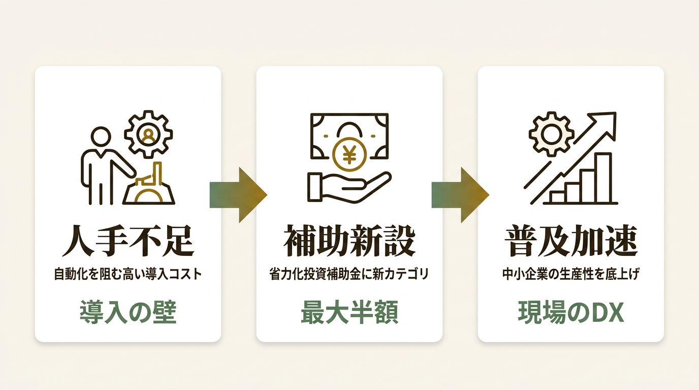 株式会社Thinker ニュース要点の図解