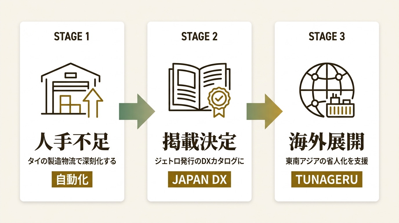 株式会社APT ニュース要点の図解