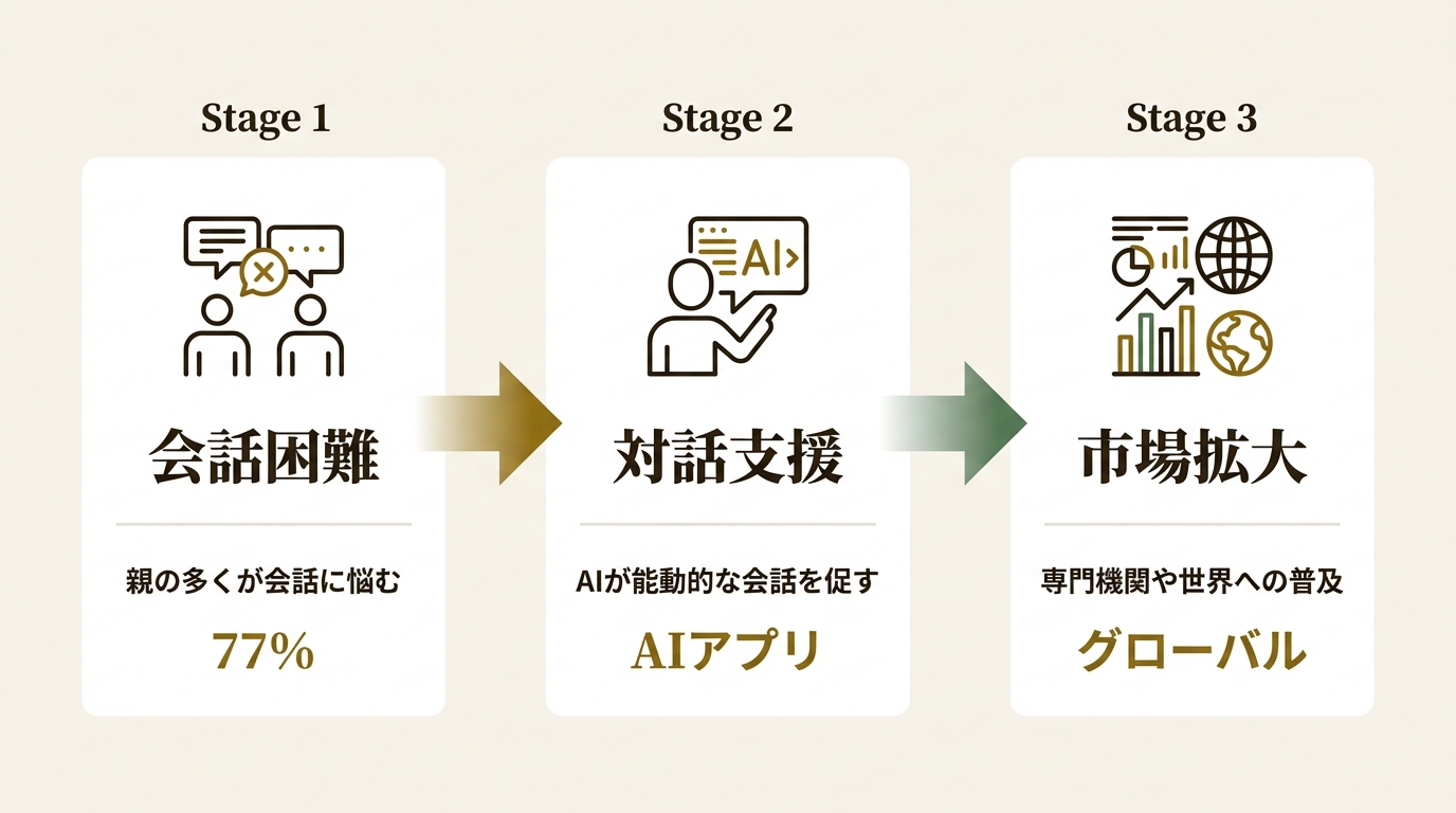 ビービーメディア株式会社 ニュース要点の図解