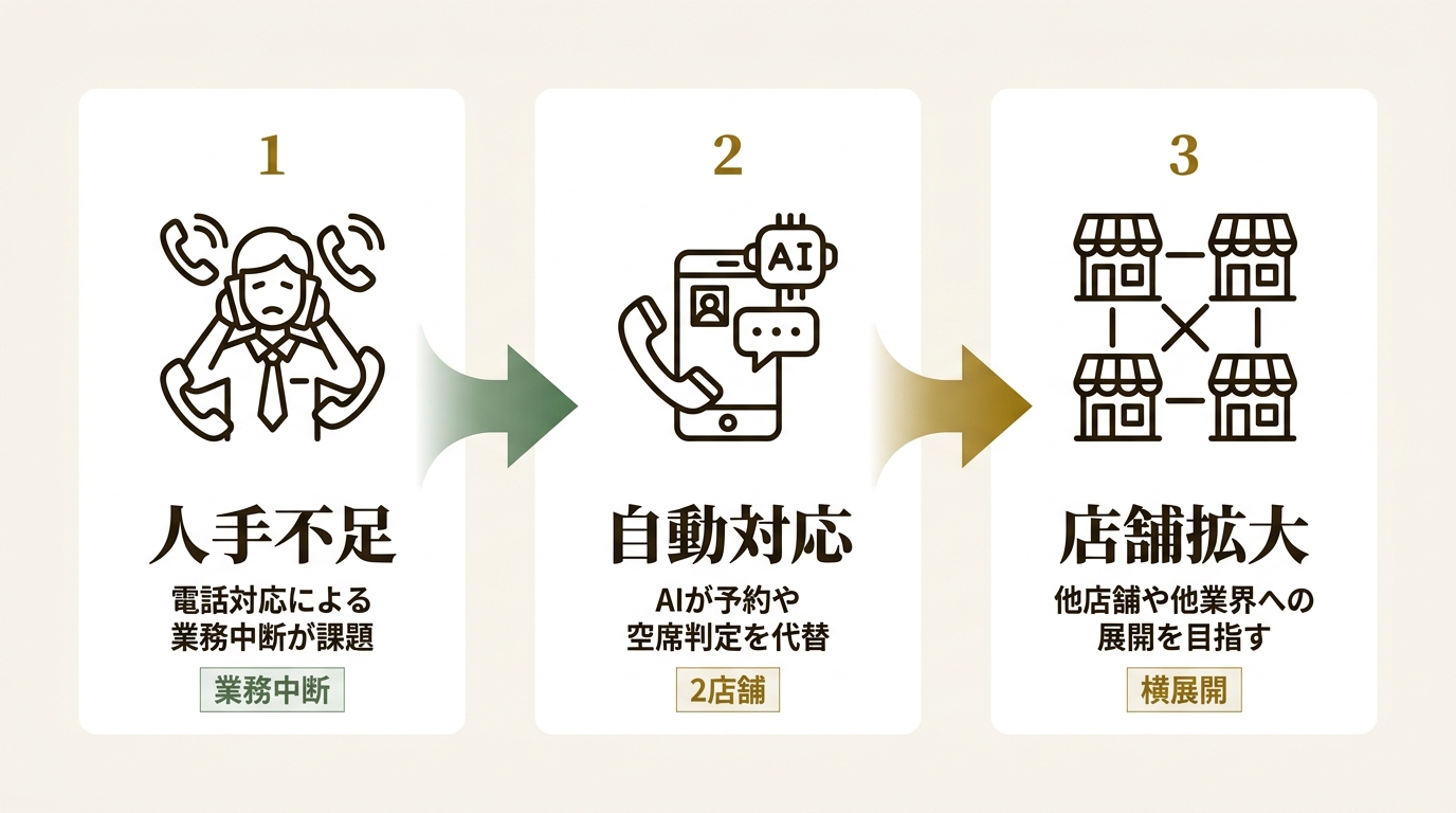 株式会社 pluszero ニュース要点の図解