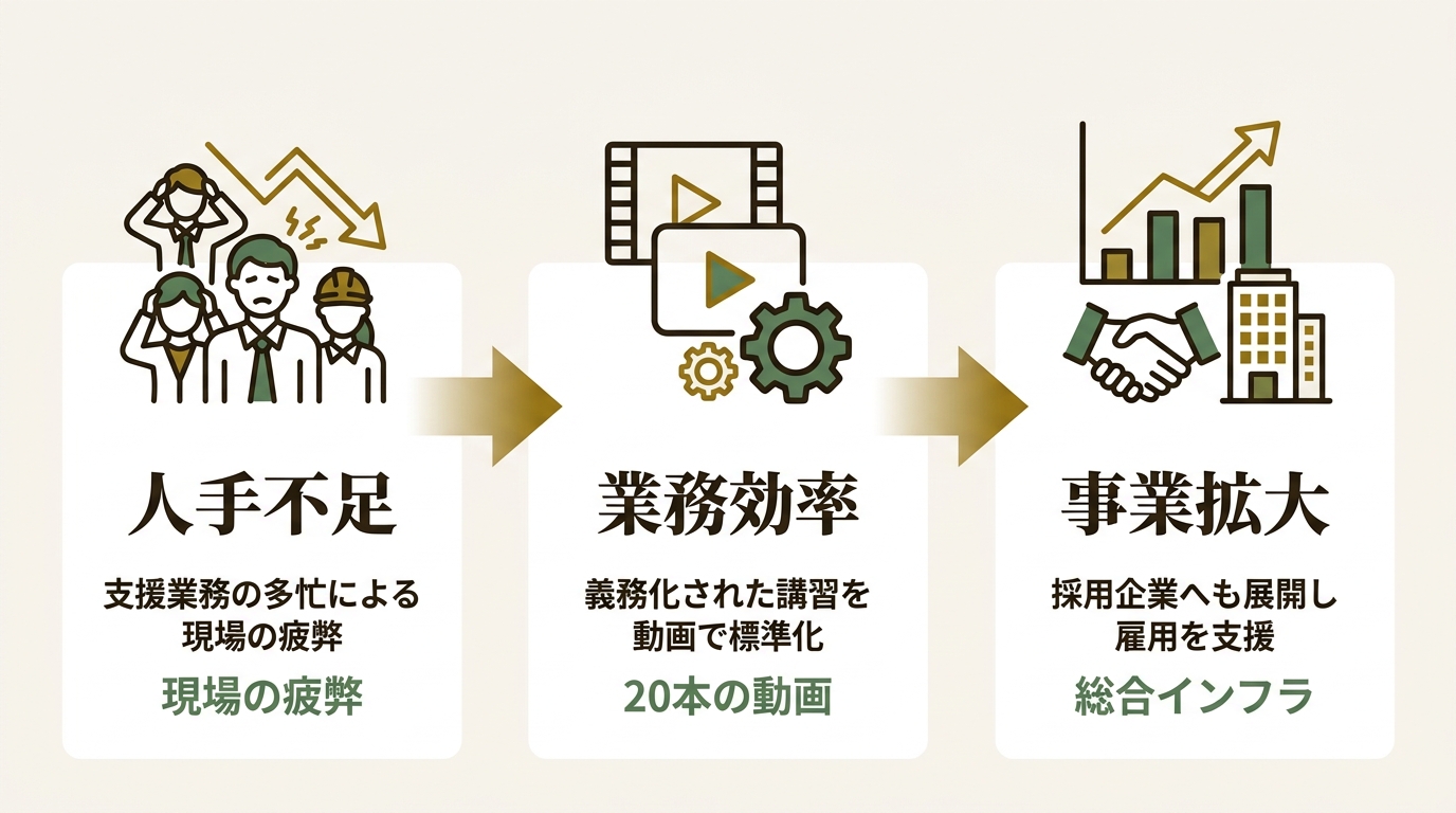 株式会社コプロシステム ニュース要点の図解
