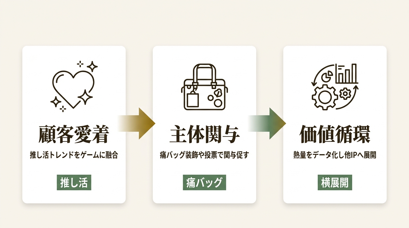 株式会社ネクソン ニュース要点の図解