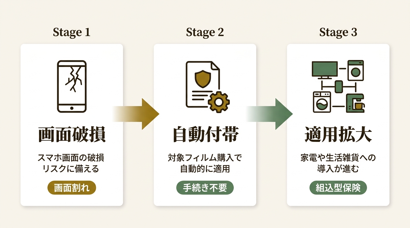 レスキュー損害保険株式会社 ニュース要点の図解