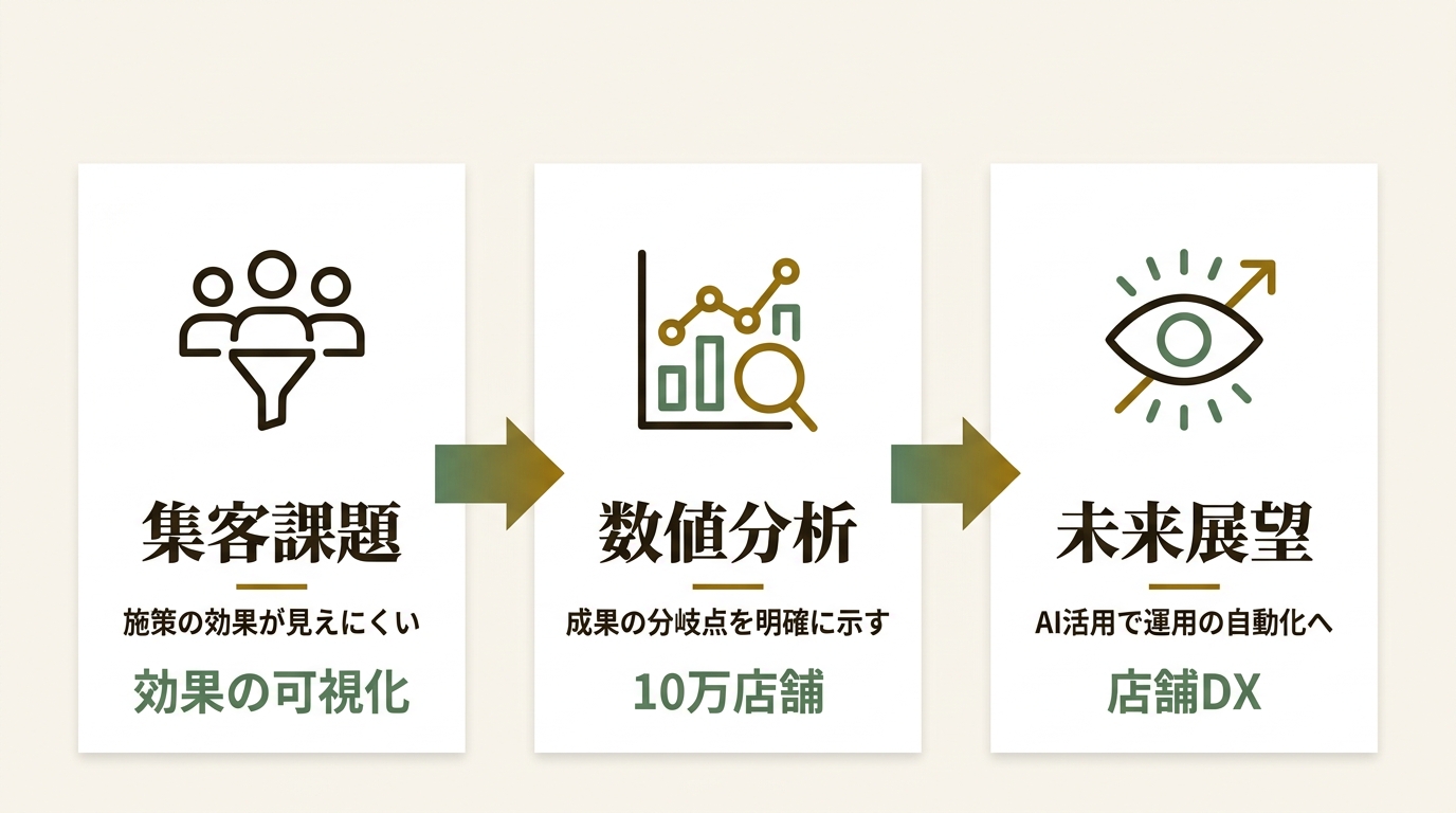 株式会社カンリー ニュース要点の図解