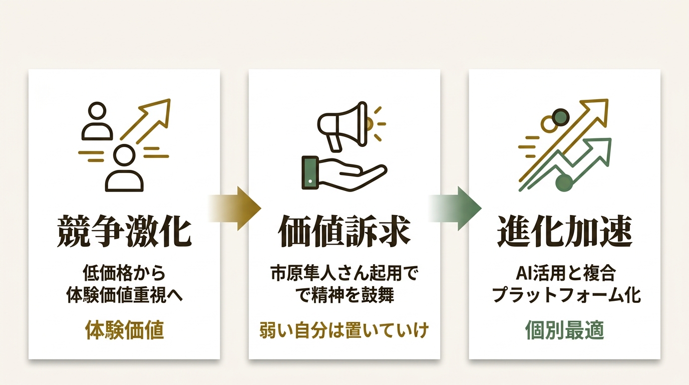 エーイーシー株式会社 ニュース要点の図解