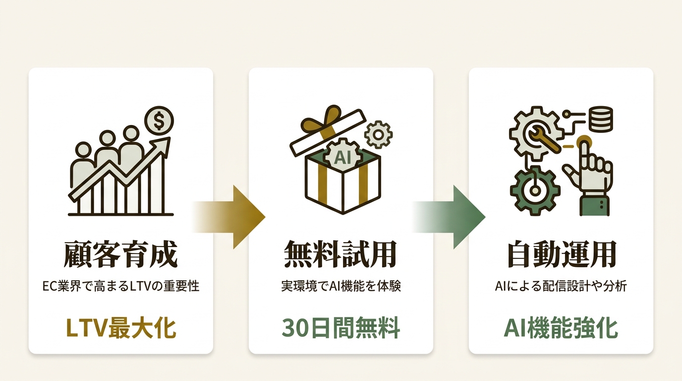 株式会社ミライCRM ニュース要点の図解