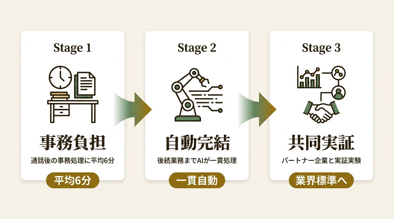 カラクリ株式会社 ニュース要点の図解