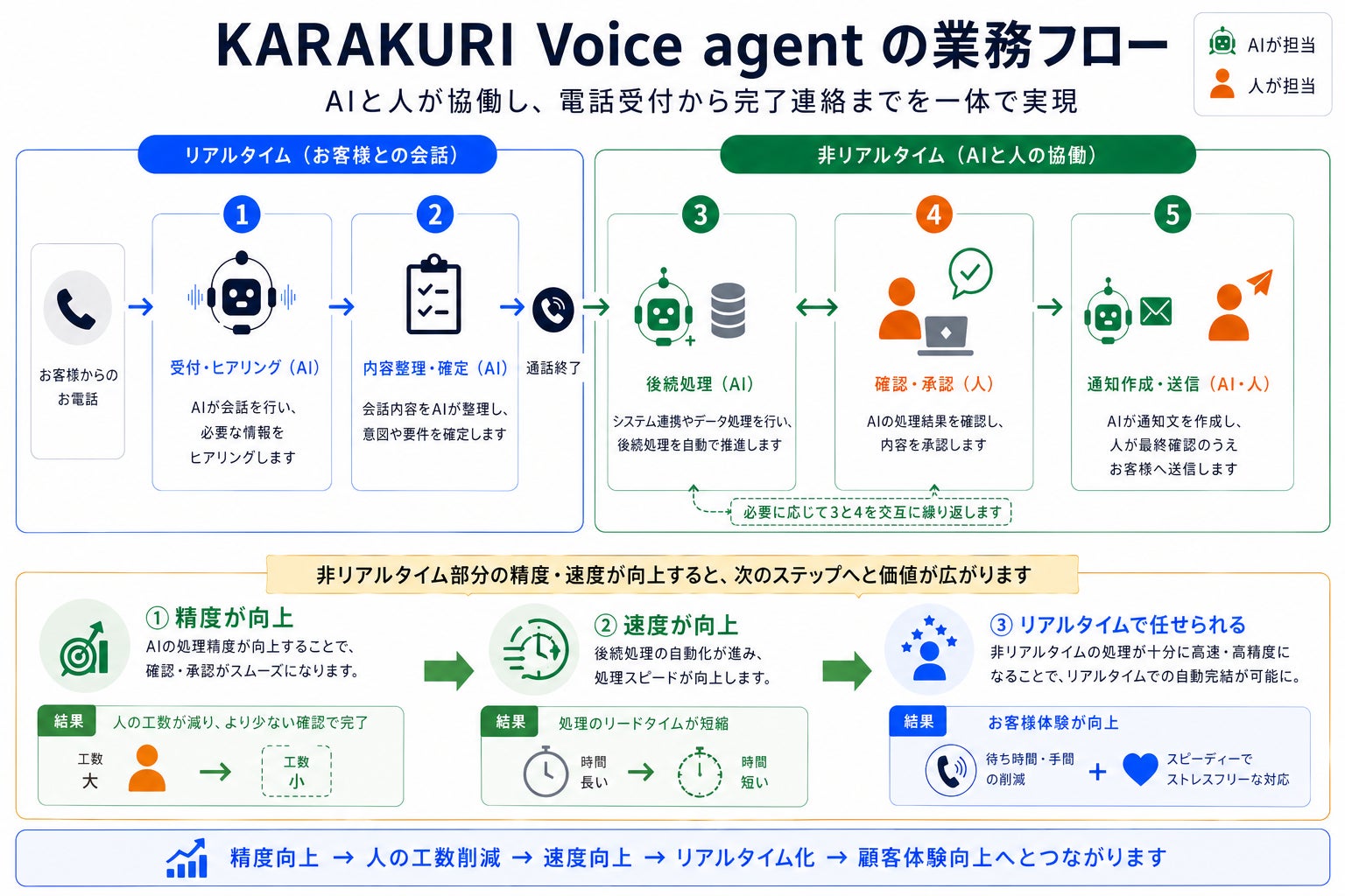 カラクリ株式会社