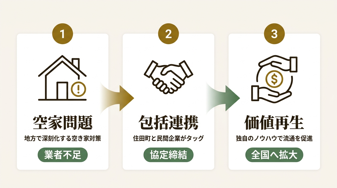 株式会社AlbaLink ニュース要点の図解