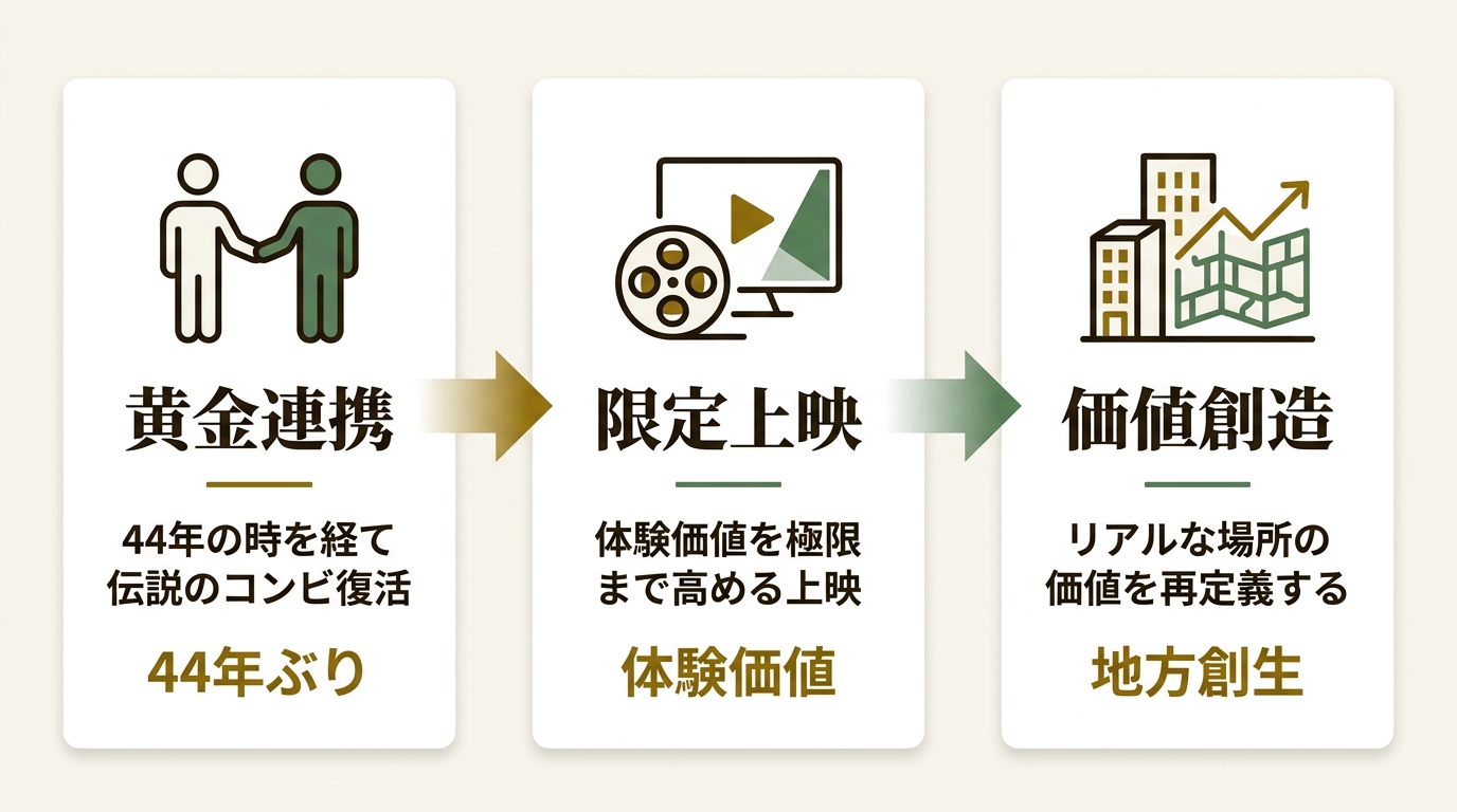 株式会社フォーライフミュージックエンタテイメント ニュース要点の図解