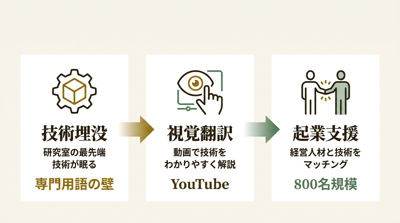株式会社ディープコア ニュース要点の図解