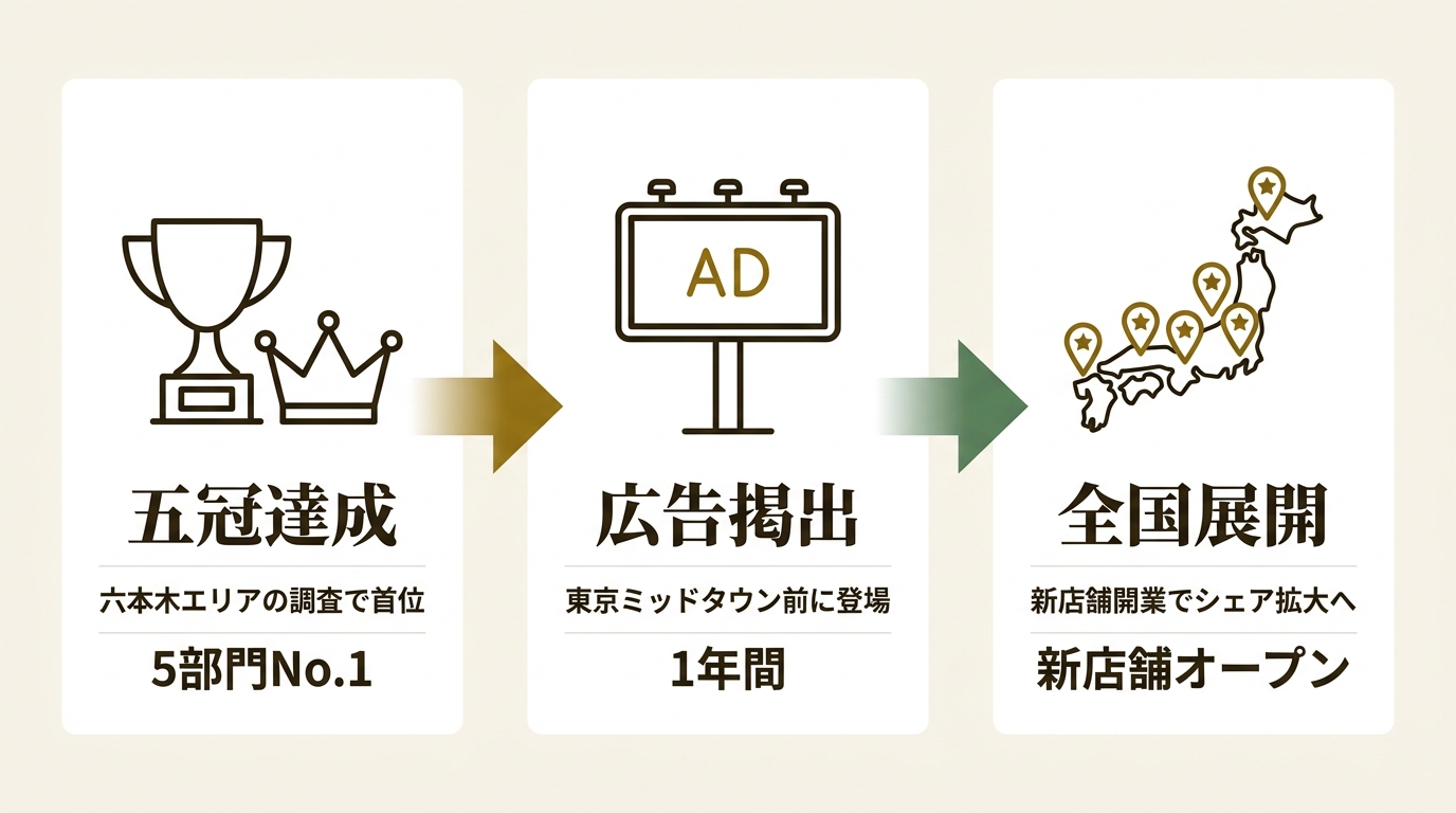 株式会社KAISER ENTERPRISE ニュース要点の図解
